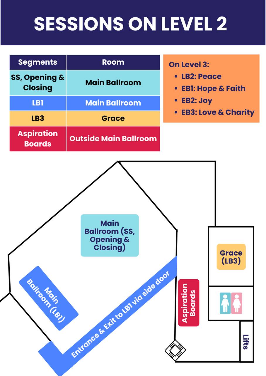 Sessions on Level 2