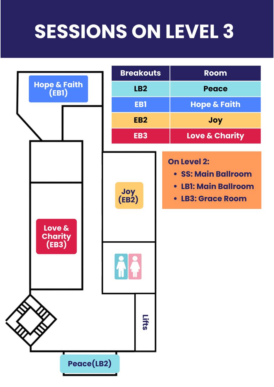 Sessions on Level 3